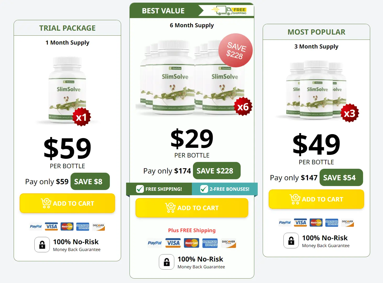 SlimSolve pricing