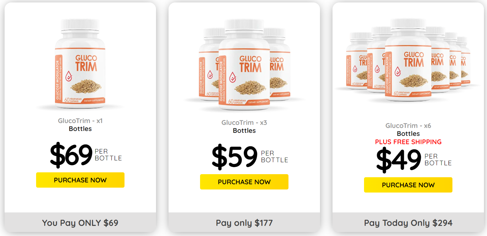 GlucoTrim pricing