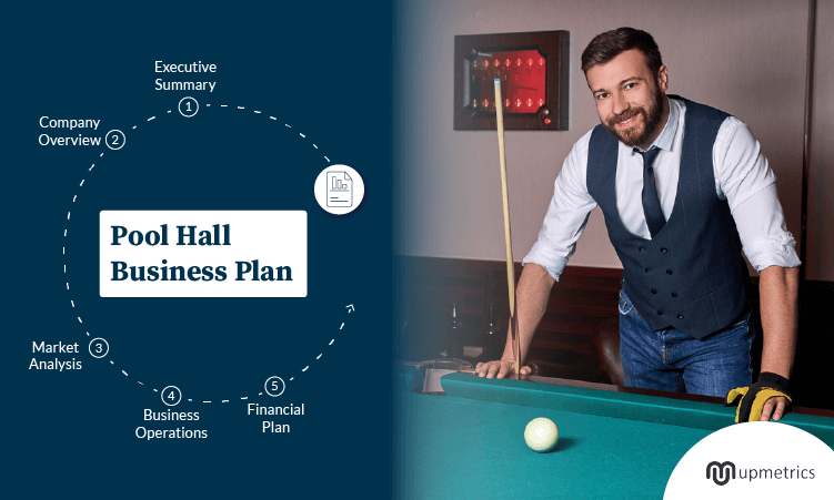 Proven Pool Hall Business Plan pricing