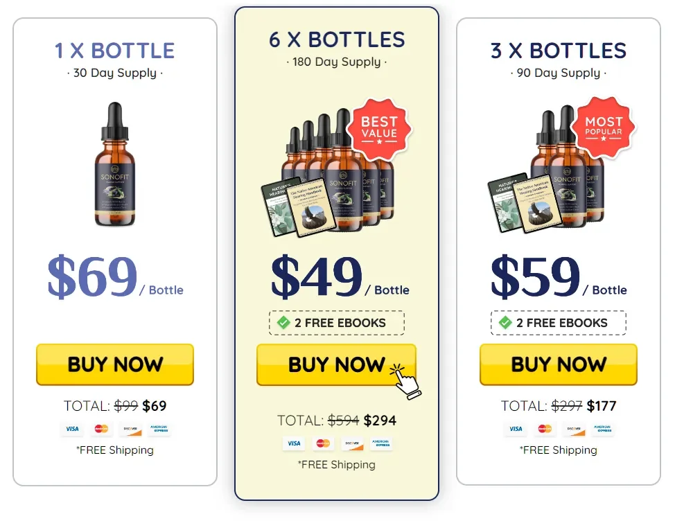 SonoFit pricing